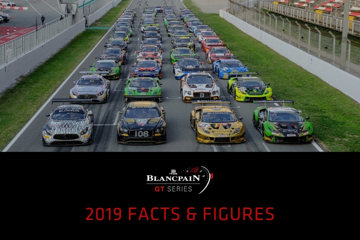 The statistics that defined the 2019 Blancpain GT Series Endurance